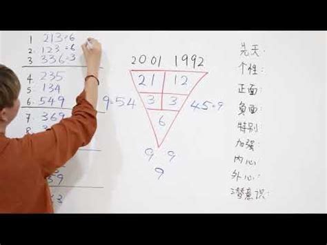 泰國數字玄學|【泰國數字玄學】泰國數字玄學：探索泰式數字密碼的奧秘